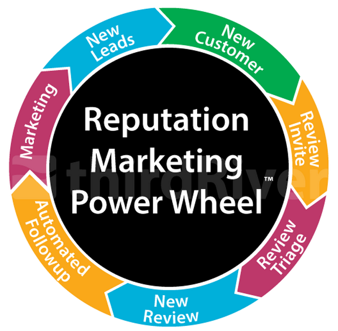 rep_marketing_power_wheel_2